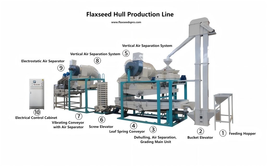 flaxseed hull production line